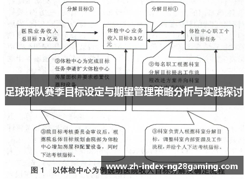 足球球队赛季目标设定与期望管理策略分析与实践探讨 足球球队赛季目标设定与期望管理策略分析与实践探讨