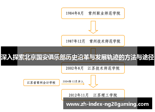 深入探索北京国安俱乐部历史沿革与发展轨迹的方法与途径