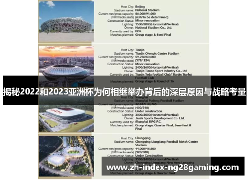 揭秘2022和2023亚洲杯为何相继举办背后的深层原因与战略考量 揭秘2022和2023亚洲杯为何相继举办背后的深层原因与战略考量