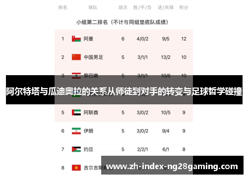 阿尔特塔与瓜迪奥拉的关系从师徒到对手的转变与足球哲学碰撞