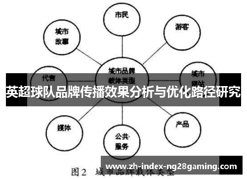 英超球队品牌传播效果分析与优化路径研究 英超球队品牌传播效果分析与优化路径研究